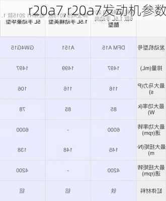 r20a7,r20a7发动机参数