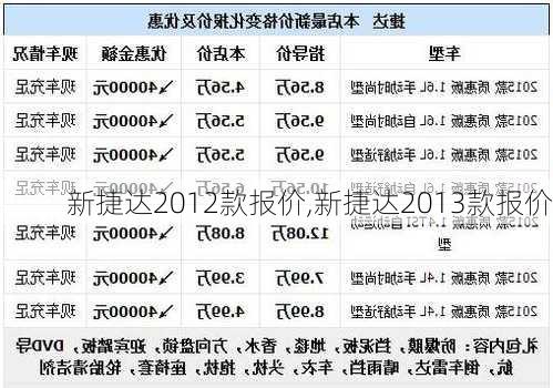 新捷达2012款报价,新捷达2013款报价