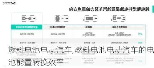 燃料电池电动汽车,燃料电池电动汽车的电池能量转换效率