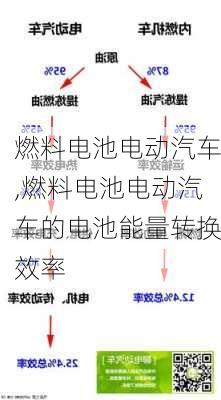 燃料电池电动汽车,燃料电池电动汽车的电池能量转换效率