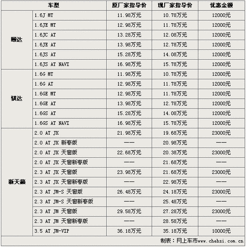 东风nissan,东风nissan多少钱