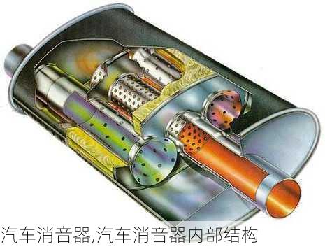 汽车消音器,汽车消音器内部结构