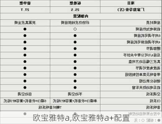 欧宝雅特a,欧宝雅特a+配置