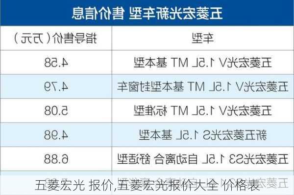 五菱宏光 报价,五菱宏光报价大全 价格表