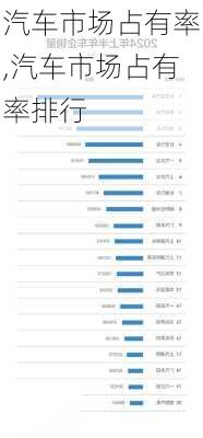 汽车市场占有率,汽车市场占有率排行