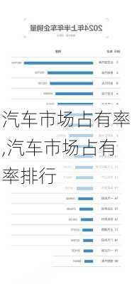 汽车市场占有率,汽车市场占有率排行