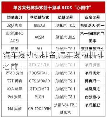 汽车发动机排名,汽车发动机排名前十