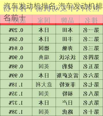 汽车发动机排名,汽车发动机排名前十