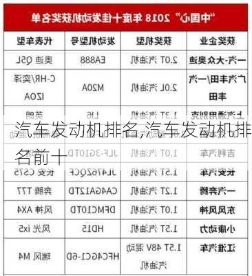 汽车发动机排名,汽车发动机排名前十