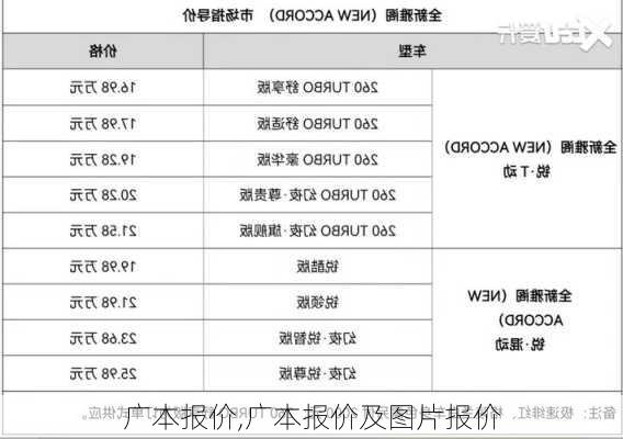 广本报价,广本报价及图片报价