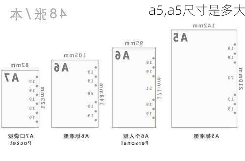 a5,a5尺寸是多大