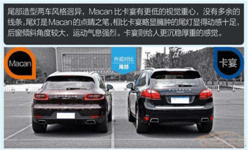 保时捷 macan,保时捷macan和卡宴的区别