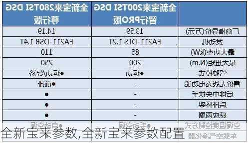 全新宝来参数,全新宝来参数配置