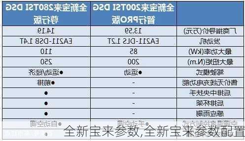 全新宝来参数,全新宝来参数配置