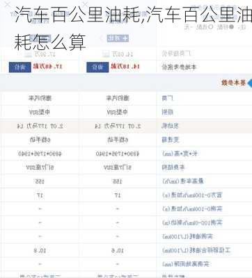 汽车百公里油耗,汽车百公里油耗怎么算