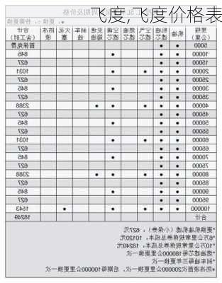 飞度,飞度价格表