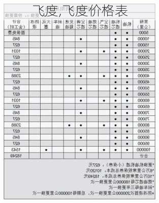 飞度,飞度价格表