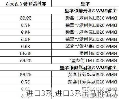 进口3系,进口3系宝马价格表