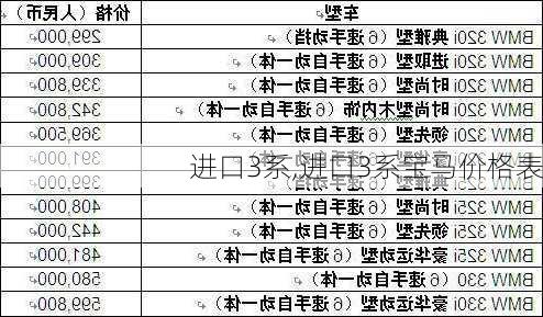 进口3系,进口3系宝马价格表