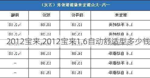 2012宝来,2012宝来1.6自动舒适型多少钱