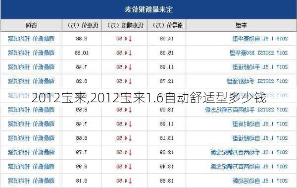 2012宝来,2012宝来1.6自动舒适型多少钱