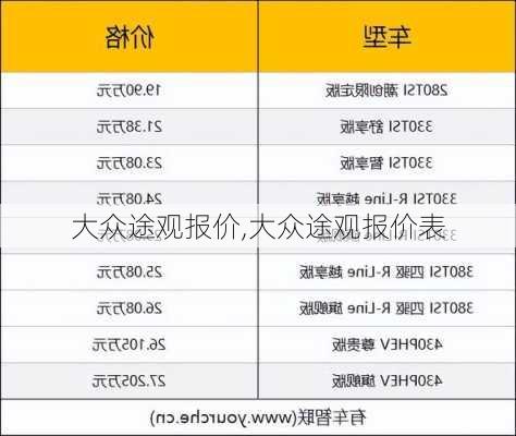 大众途观报价,大众途观报价表