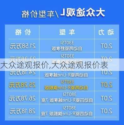 大众途观报价,大众途观报价表