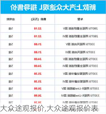 大众途观报价,大众途观报价表