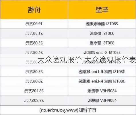 大众途观报价,大众途观报价表