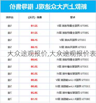 大众途观报价,大众途观报价表