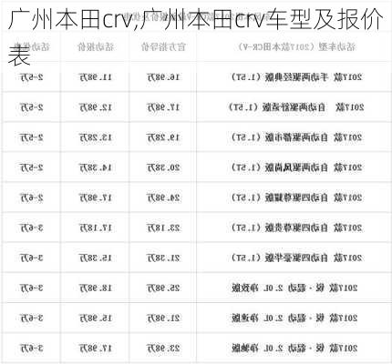 广州本田crv,广州本田crv车型及报价表