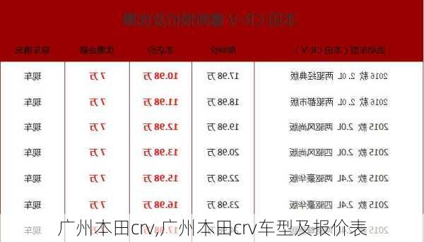 广州本田crv,广州本田crv车型及报价表