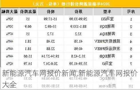 新能源汽车网报价新闻,新能源汽车网报价大全