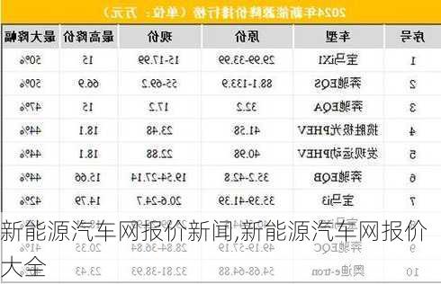 新能源汽车网报价新闻,新能源汽车网报价大全