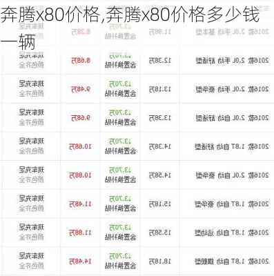 奔腾x80价格,奔腾x80价格多少钱一辆