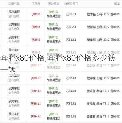 奔腾x80价格,奔腾x80价格多少钱一辆