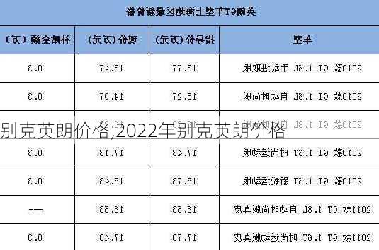 别克英朗价格,2022年别克英朗价格