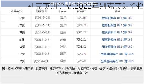 别克英朗价格,2022年别克英朗价格