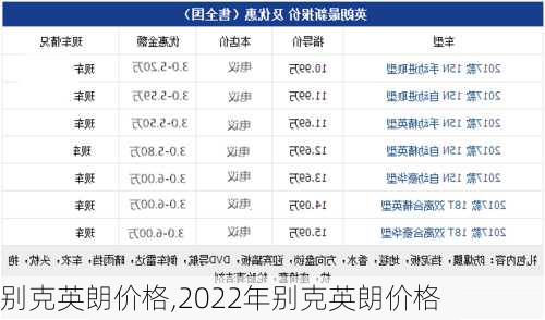 别克英朗价格,2022年别克英朗价格