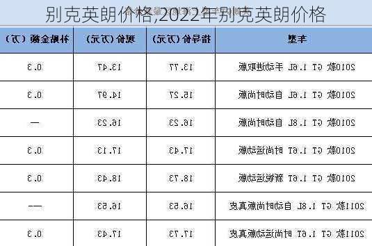 别克英朗价格,2022年别克英朗价格