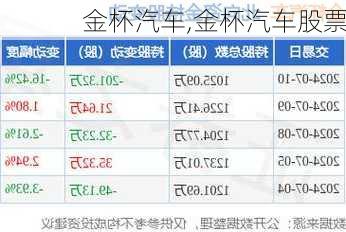 金杯汽车,金杯汽车股票