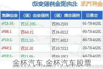 金杯汽车,金杯汽车股票