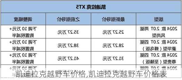 凯迪拉克越野车价格,凯迪拉克越野车价格表