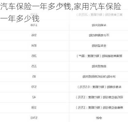 汽车保险一年多少钱,家用汽车保险一年多少钱