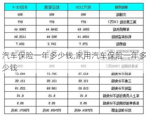 汽车保险一年多少钱,家用汽车保险一年多少钱