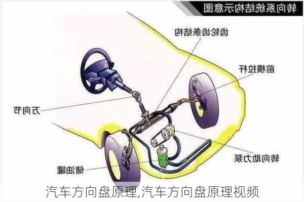 汽车方向盘原理,汽车方向盘原理视频