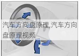 汽车方向盘原理,汽车方向盘原理视频