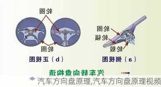 汽车方向盘原理,汽车方向盘原理视频