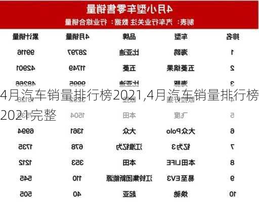 4月汽车销量排行榜2021,4月汽车销量排行榜2021完整