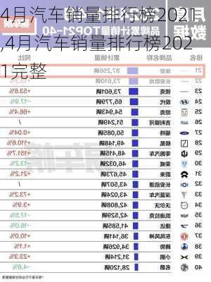 4月汽车销量排行榜2021,4月汽车销量排行榜2021完整